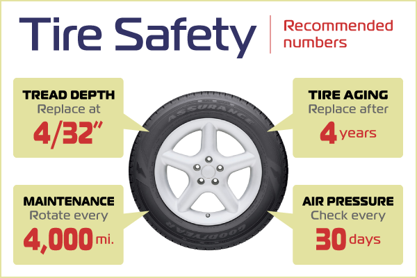 tire-safety-guide